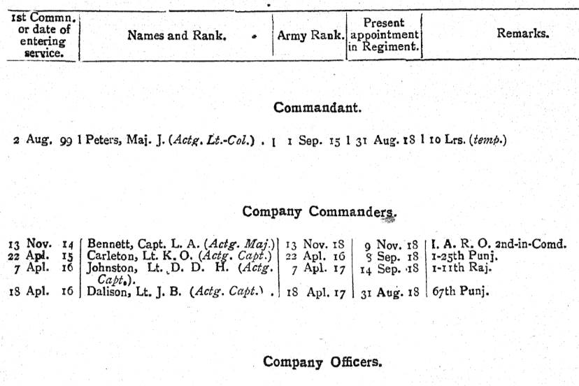 143rd Narsingh (Dholpur) Infantry