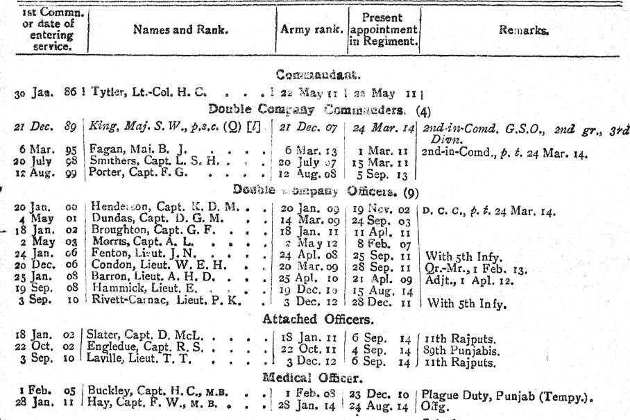 17th Infantry (The Loyal Regiment) British Officers WW1