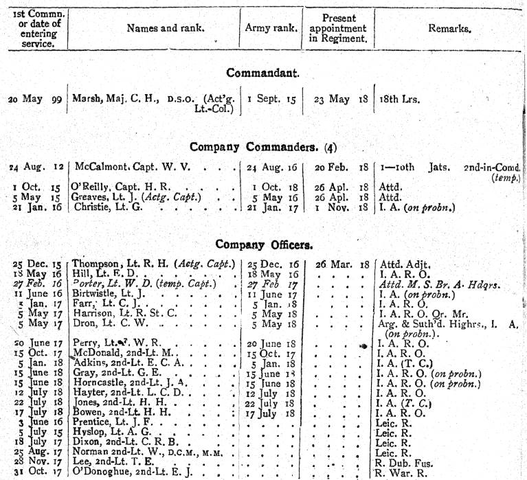 2nd Battalion 10th Jat Light Infantry 