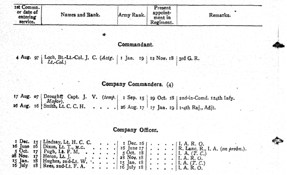 2nd Battalion 130th Baluchis