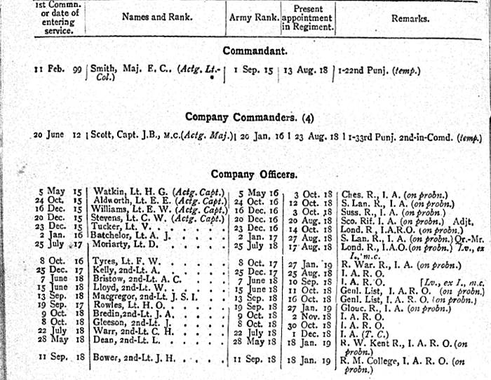 2nd Battalion 28th Punjabis