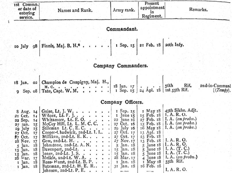 British officers 2nd Battalion 55th Coke's Rifles