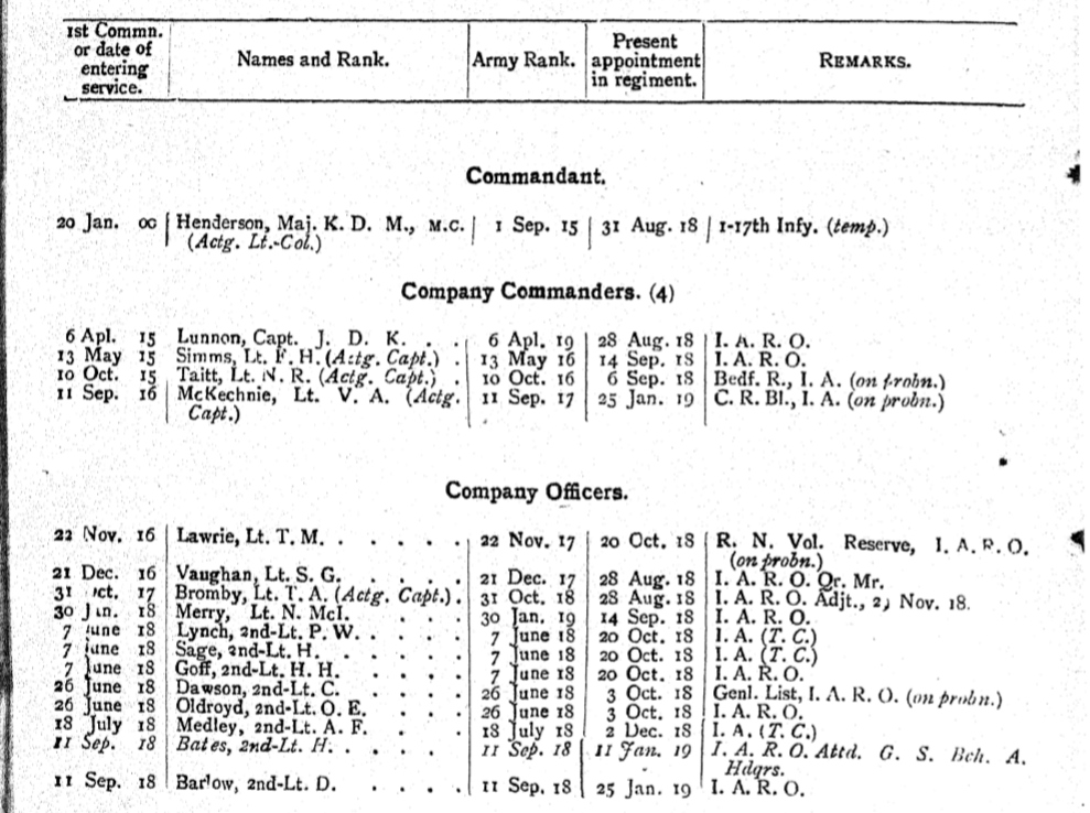 2nd Battalion 5th Light Infantry