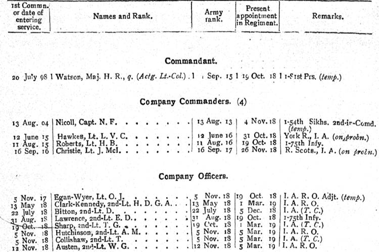 2nd Battalion 75th Carnatic Infantry