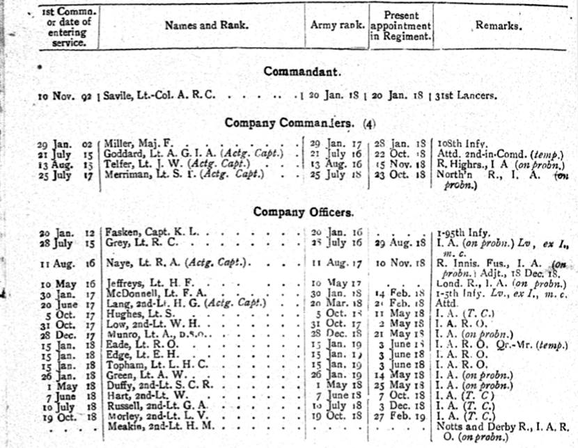 2nd Battalion 95th Russell's Infantry