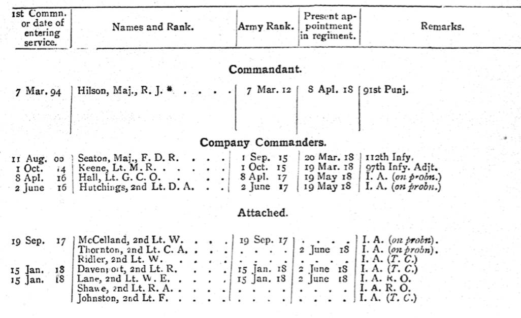 2nd Battalion 99th Deccan Infantry