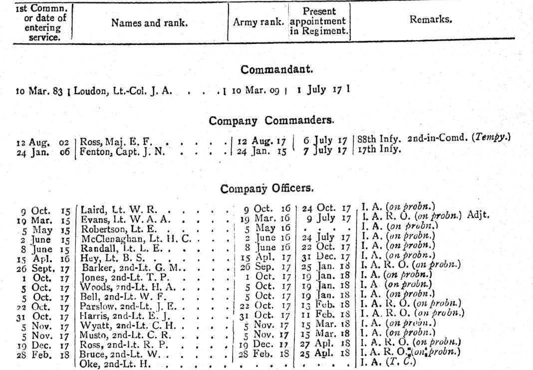 2nd battalion 43rd Erinpura Regiment British Officers