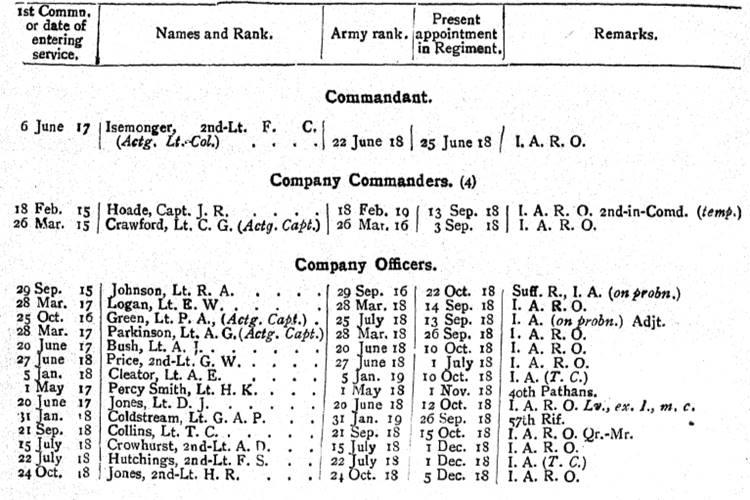 3rd Battalion, 30th Punjabis