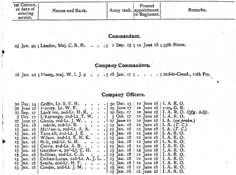 4th Battalion 70th Burma Rifles