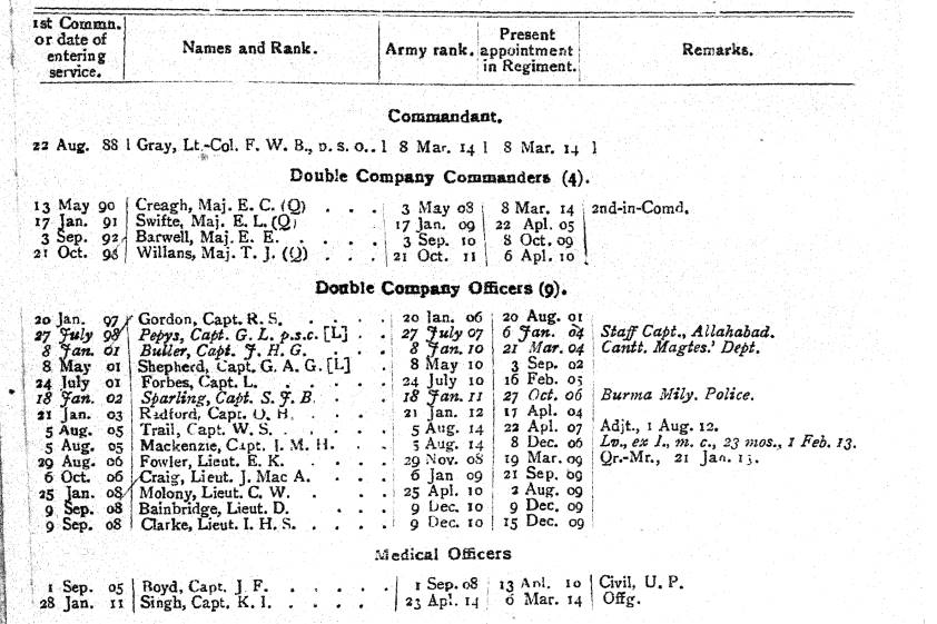 57th Wilde's Rifles 1914 British Officers