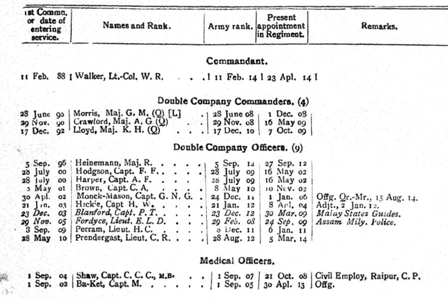 84th Punjabis British Officers 1914