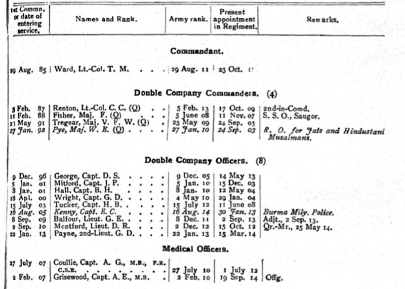 98th Infantry British Officers 1914