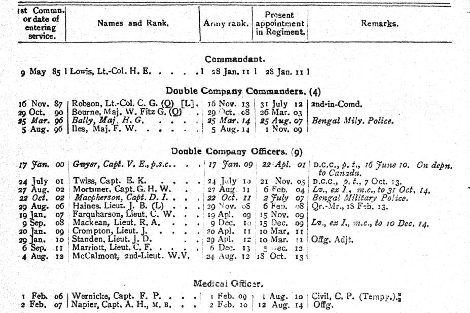 British Officers 10th Jats October 1914