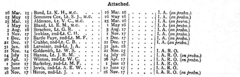 2nd Battalion 129th Baluchis