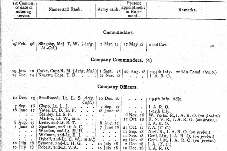 1st Battalion 154th Indian Infantry