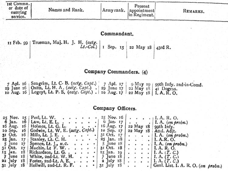 3rd Battalion 150th Indian Infantry