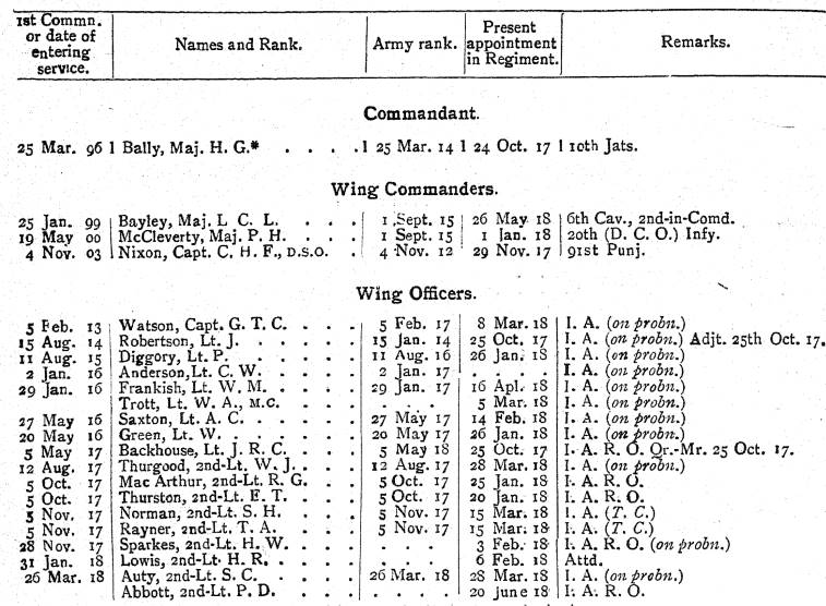 3rd Battalion 9th Bhopal Infantry WW1