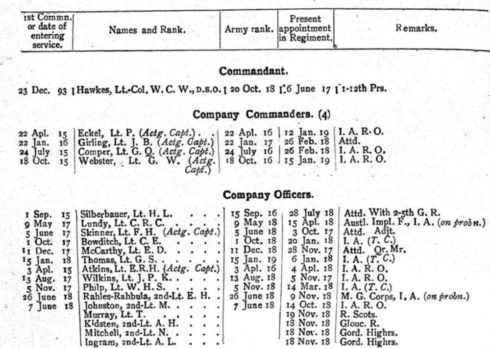 2nd Battalion 12th Pioneers 1919