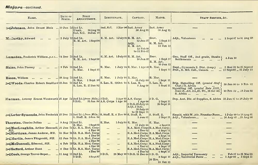 British Army Lists First World War