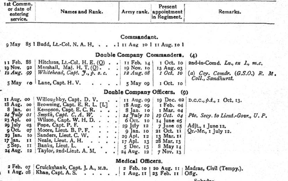 1st Brahmans British Officers October 1914