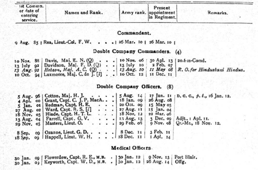 99th Deccan Infantry British Officers