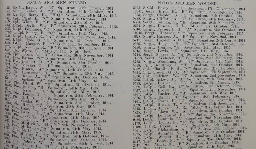 11th Hussars List of Casualties