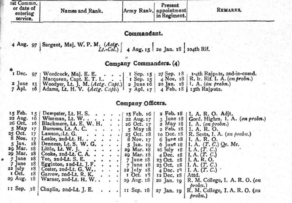 2nd Battalion 11th Rajputs